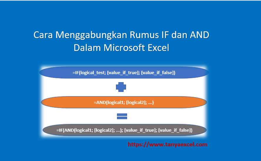 Gabungan IF AND Dalam Excel